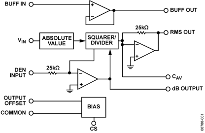 AD637JQ的內(nèi)部電路圖解